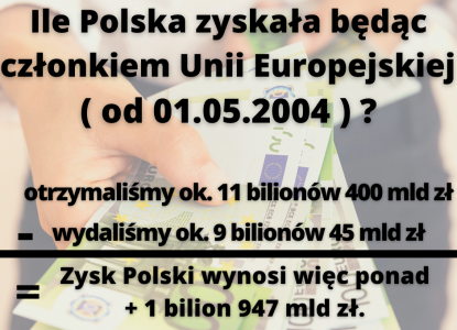 Ile Polska zyskała będąc w Unii Europejskiej (1)